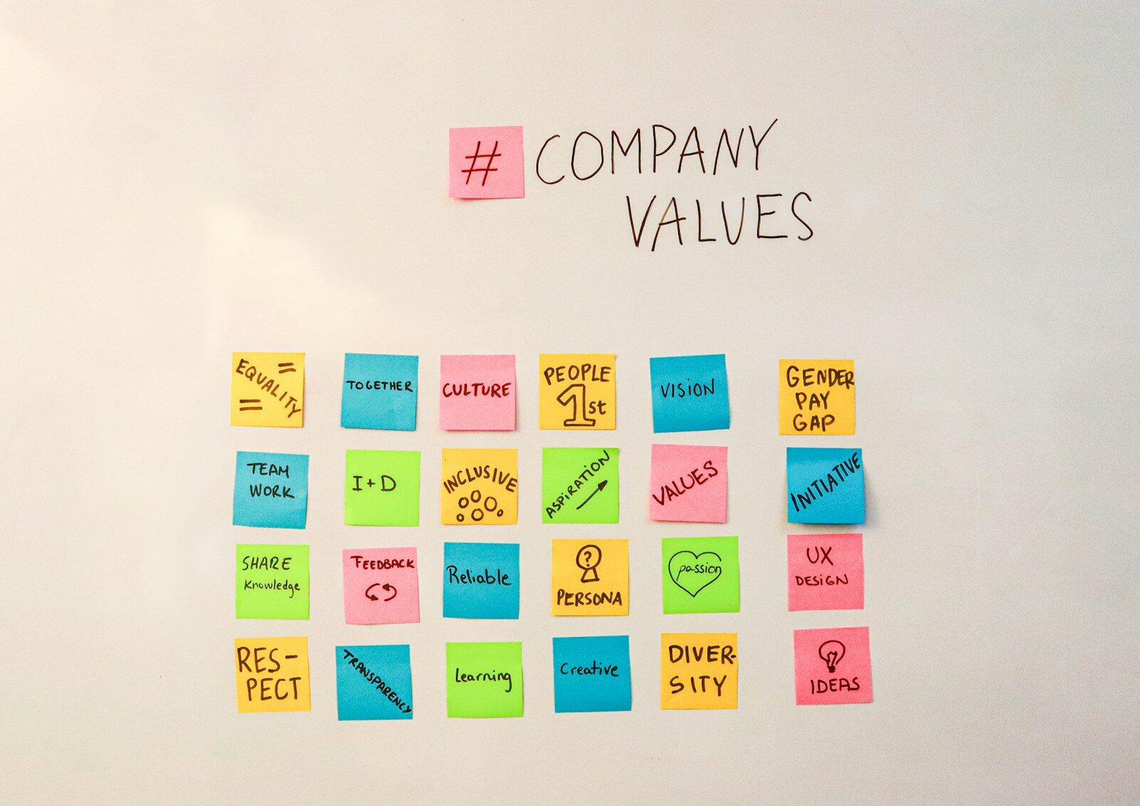 a white board with post it notes written on it